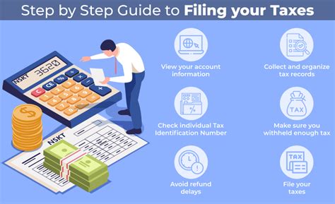 The Future of Tax Filing: E-File Magic Login and Beyond